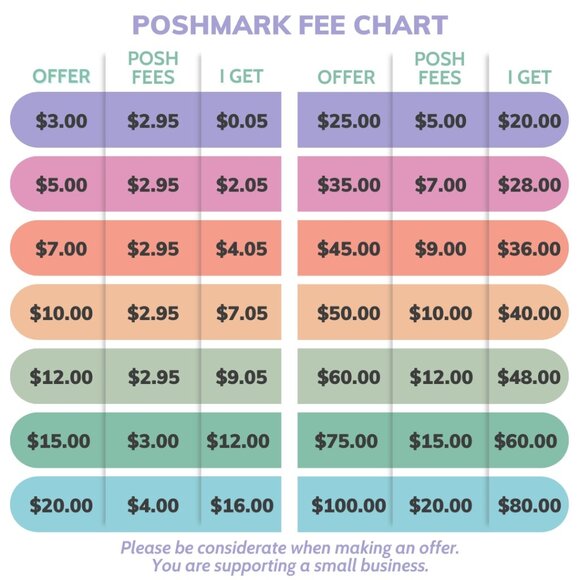 Poshmark Fee Chart - Picture 1 of 1